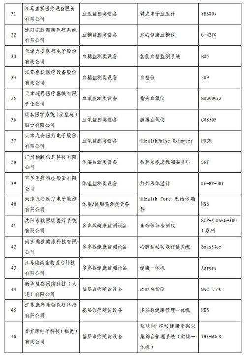 智慧健康养老产品及服务推广目录 2020年版 公示